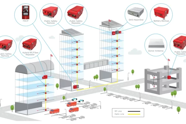 ADRF-UL-2524-Making-Two-Way-Emergency-Responder-Communication-Enhancement-Systems-fig-6