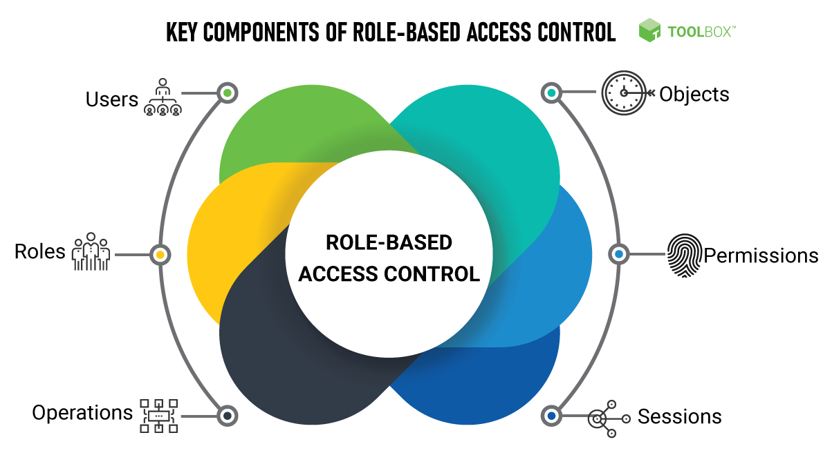 Role-Based-Access-Control-1